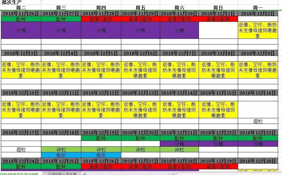 四周批生产比较实用的每日重点工作设计