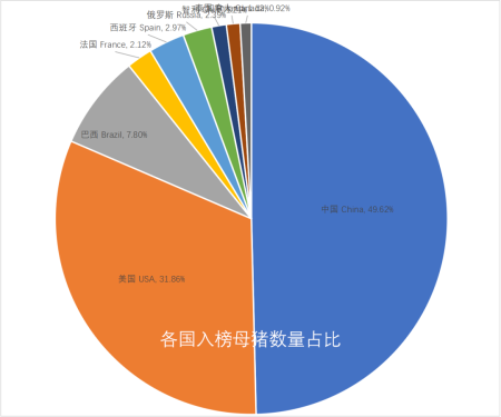 中国11家猪企上榜！2020年全球养猪企业实力榜公布