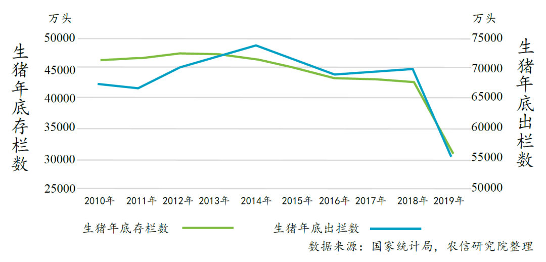 2020年我国生猪行业发展趋势分析