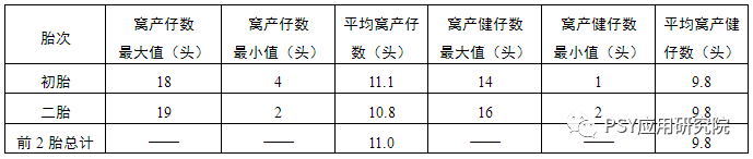 为什么别人的三元母猪养得好？