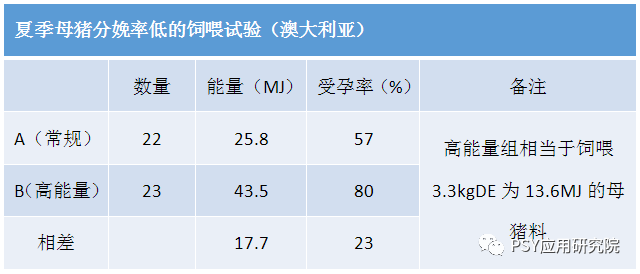 怀孕安胎期，母猪一定要减料吗？