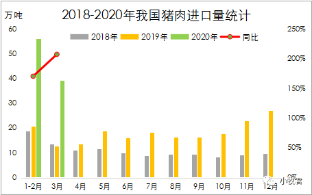 英国暂停对华出口猪肉！对中国有何影响？