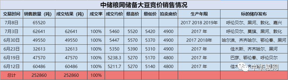 国产大豆半年涨26% 巴西或将成为世界第一大豆生产国