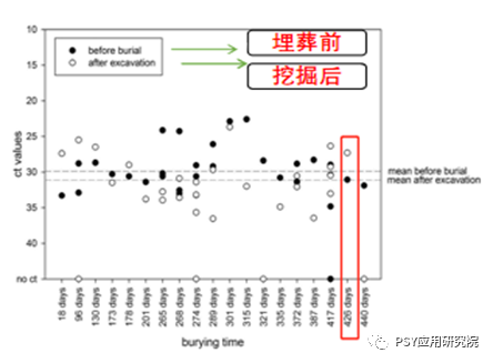 非瘟频频复发，原来是这5个家伙在作祟