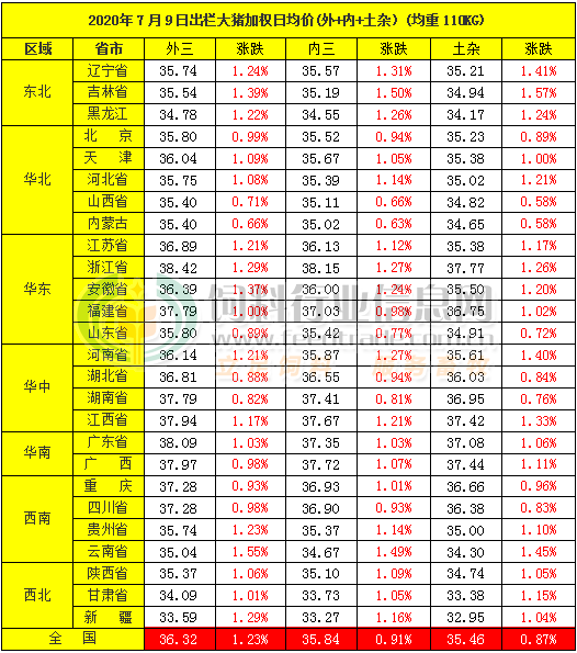 浙江、广东猪价破38元，中央储备肉再度来袭？