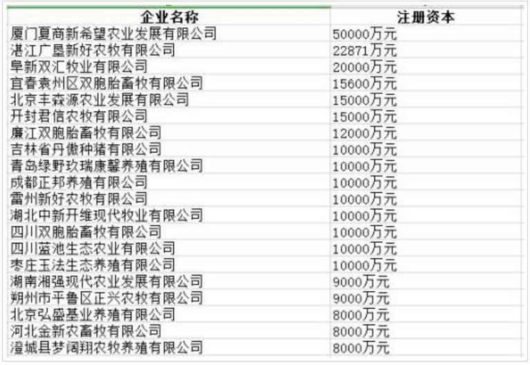 大批资金涌入猪业，养殖盈利仍处丰厚区间！
