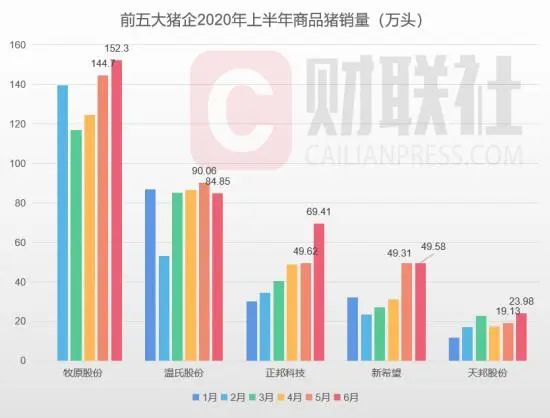 补栏产能逐步释放，下半年高出栏！高利润！