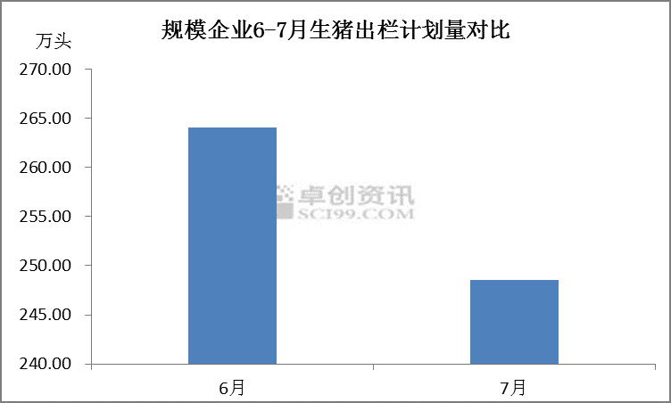 南方断档期延续 北猪南调掣肘猪价下行