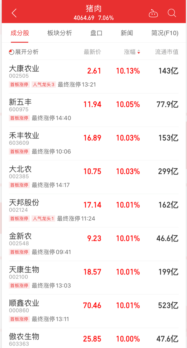 猪价连涨6周，超强周期会怎样影响全年业绩？