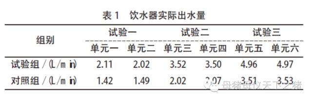 权威解读哺乳母猪饮水器出水量设计问题
