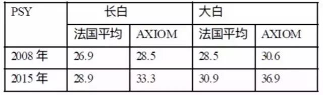 法国养猪批次化管理参考
