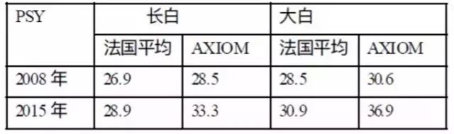 法国养猪批次化管理参考