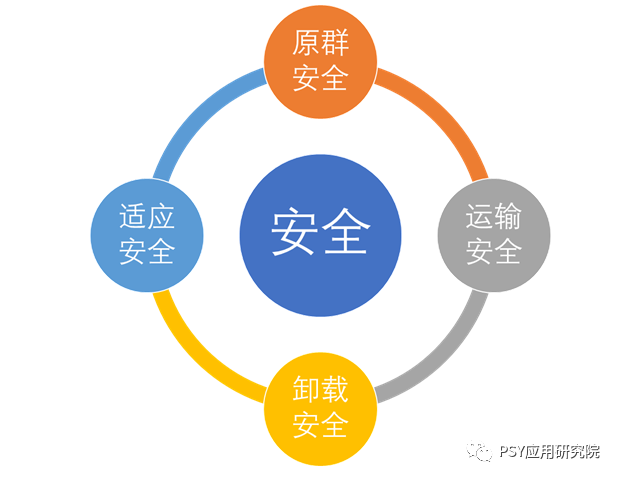 外购猪，奎哥教你猪群转群这样做更安全
