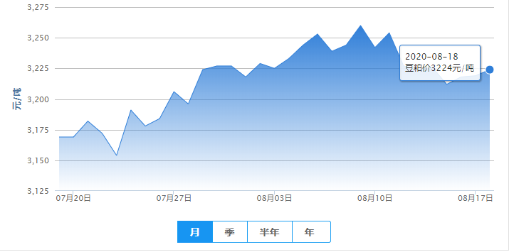 豆粕震荡调整，后市有望“拨云睹日”？