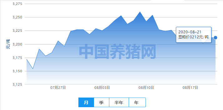 豆粕大涨大跌无基础，看涨几率依旧偏高！