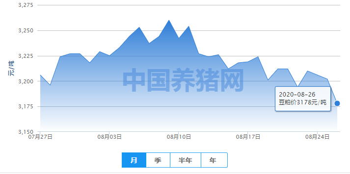 行情跟涨有难度，豆粕或偏强运行！