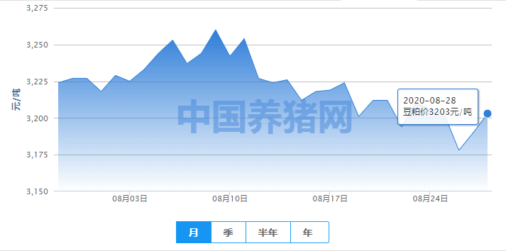 国内外供应环境有别，豆粕区间震荡或将延续！