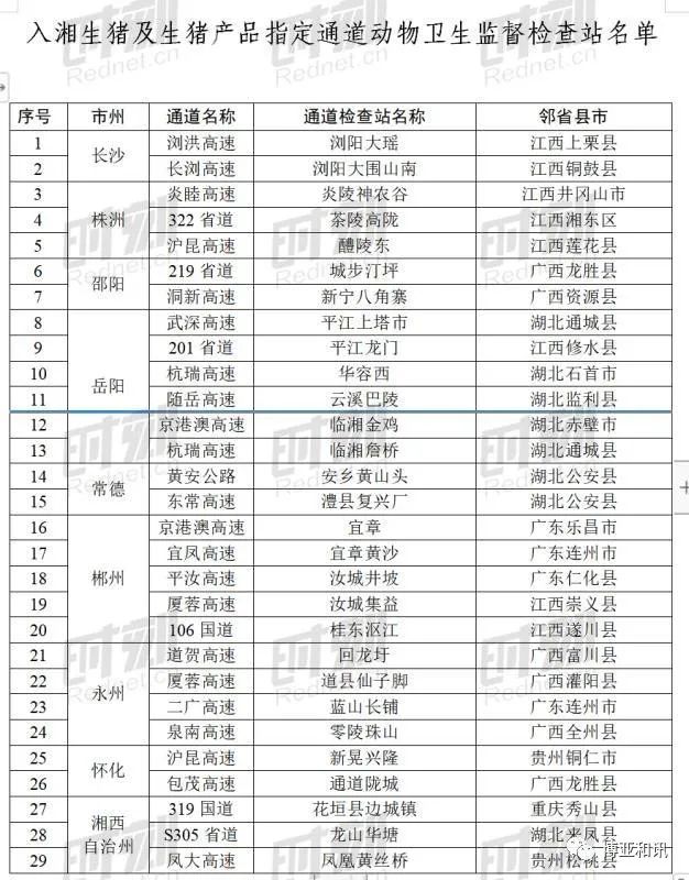 多部门联合发文！丨11月1日起，入湘生猪及生猪产品实施指定通道管理（附29个检查站名单！）