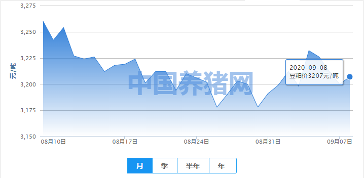 9月上旬看涨几率高？总体依旧缺乏大涨基础！