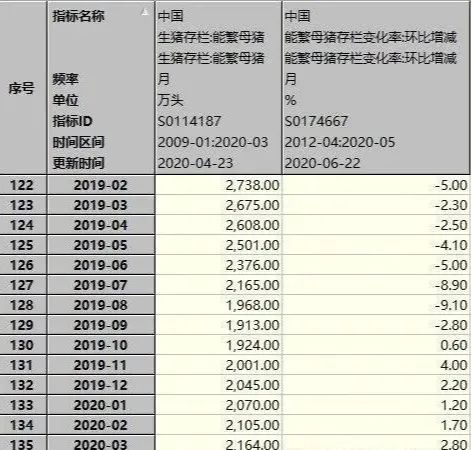 2021年、22年生猪出栏预测，捋顺逻辑，2021猪价肯定高企