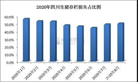 非瘟常态化下四川疫情再次抬头?
