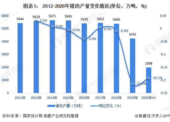 猪肉困局：供给短缺与产业链风险，不仅仅是非洲猪瘟