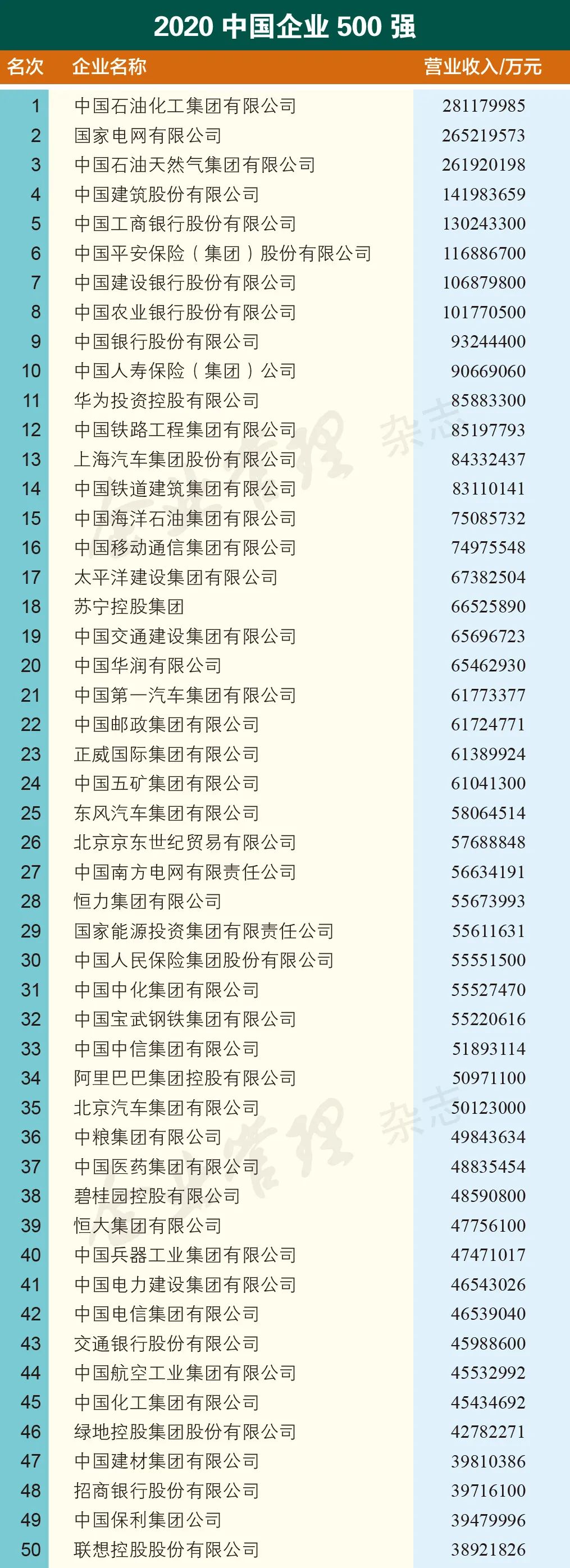 8家农牧企业入围“中国企业500强”！