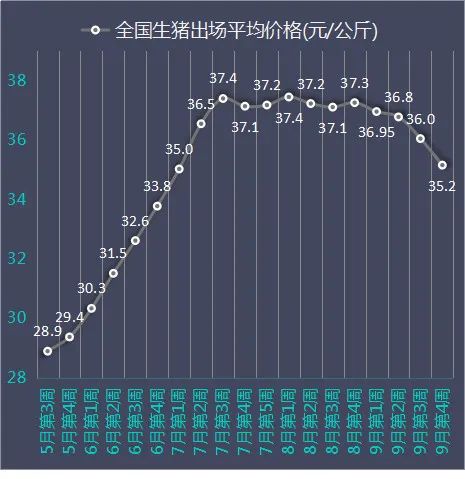 ​国家发改委：未来生猪养殖头均利润1508元/头！