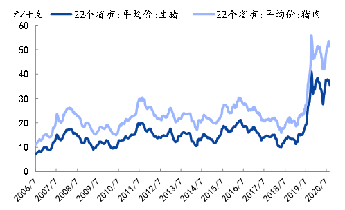 利用成本优势抵御行业周期的经营风险